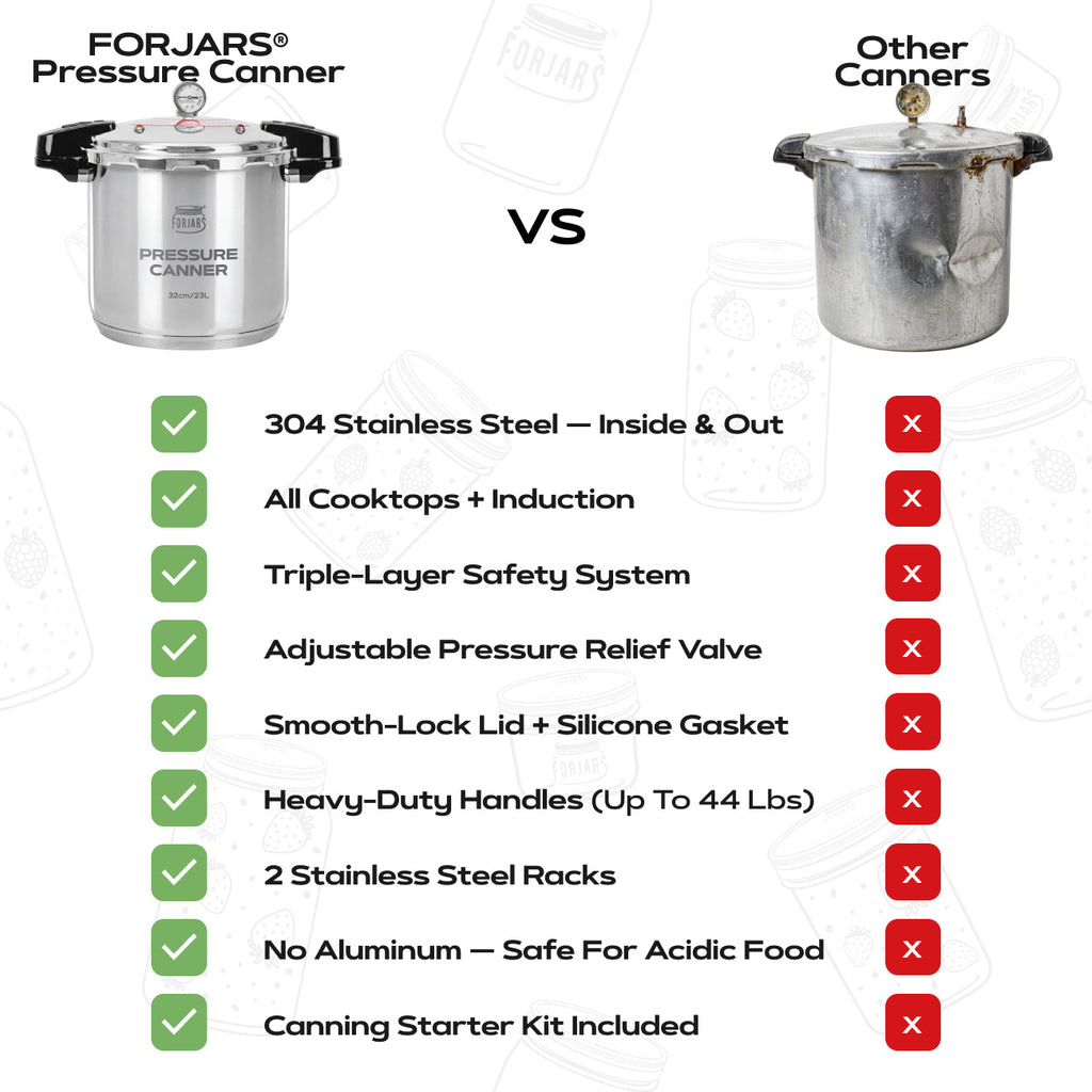FORJARS® 23-Quart Pressure Canner — Now in Full 304 Stainless Steel