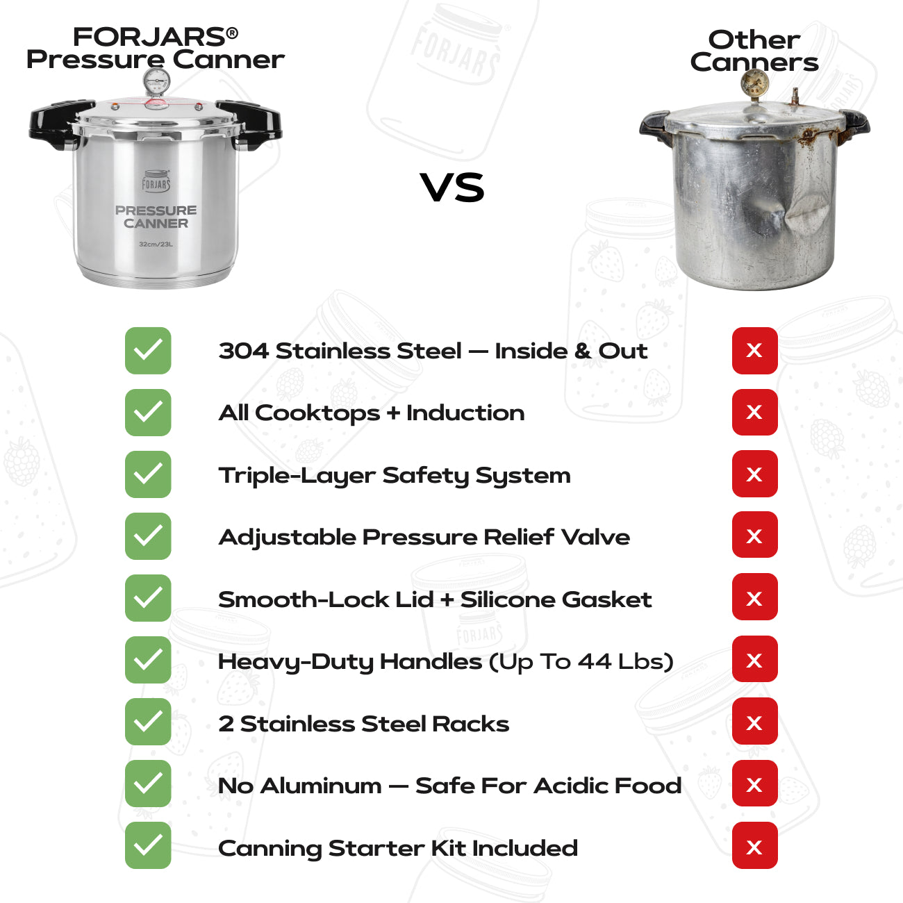 FORJARS® 23-Quart Pressure Canner — Now in Full 304 Stainless Steel